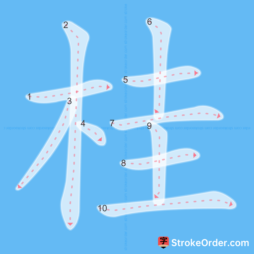 Standard stroke order for the Chinese character 桂