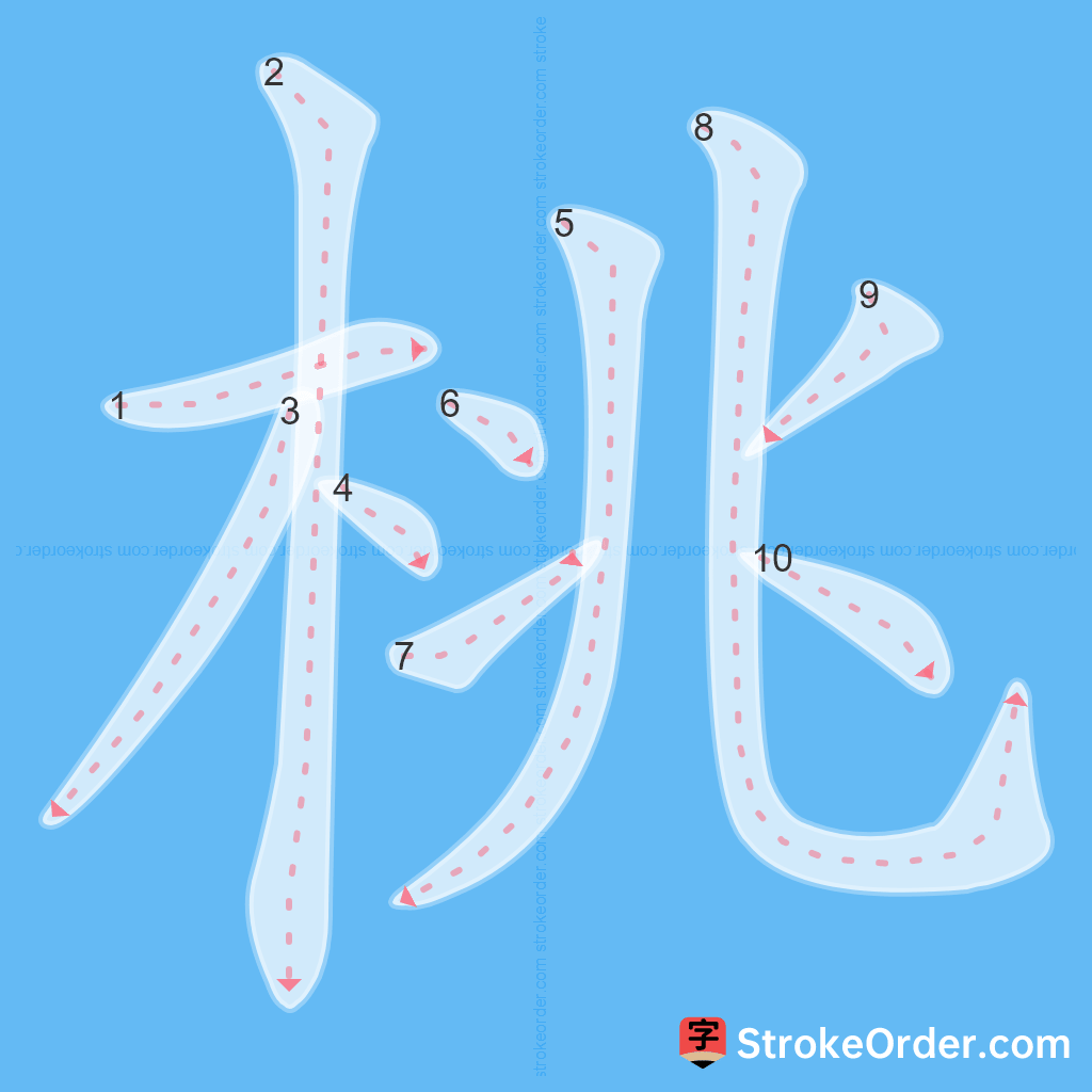Standard stroke order for the Chinese character 桃