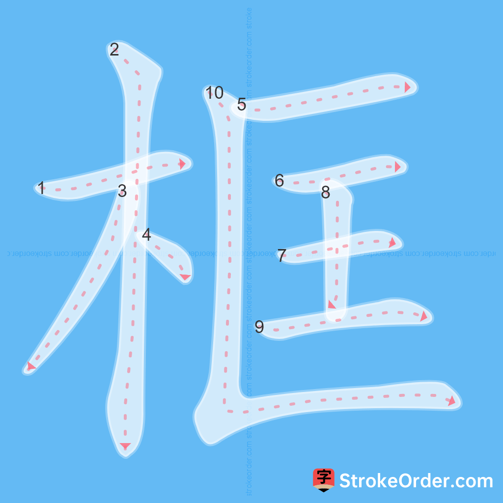 Standard stroke order for the Chinese character 框