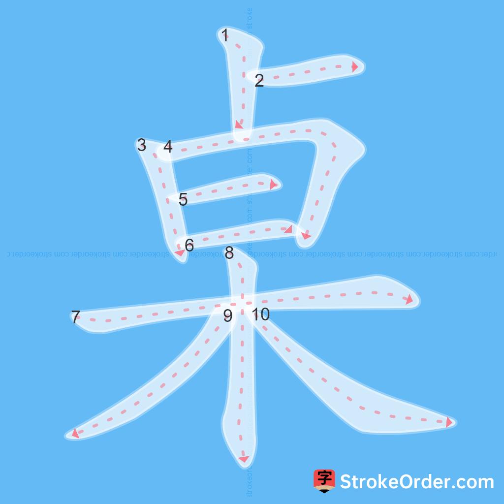 Standard stroke order for the Chinese character 桌