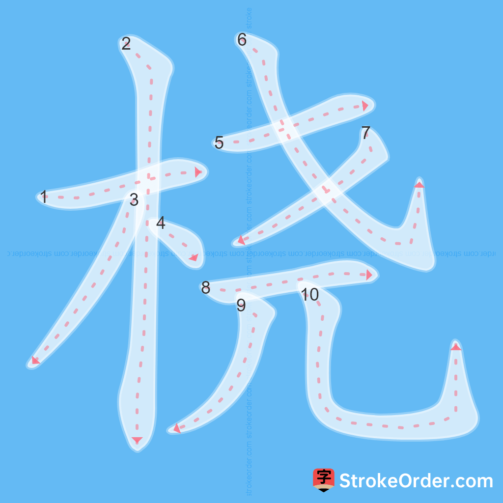 Standard stroke order for the Chinese character 桡