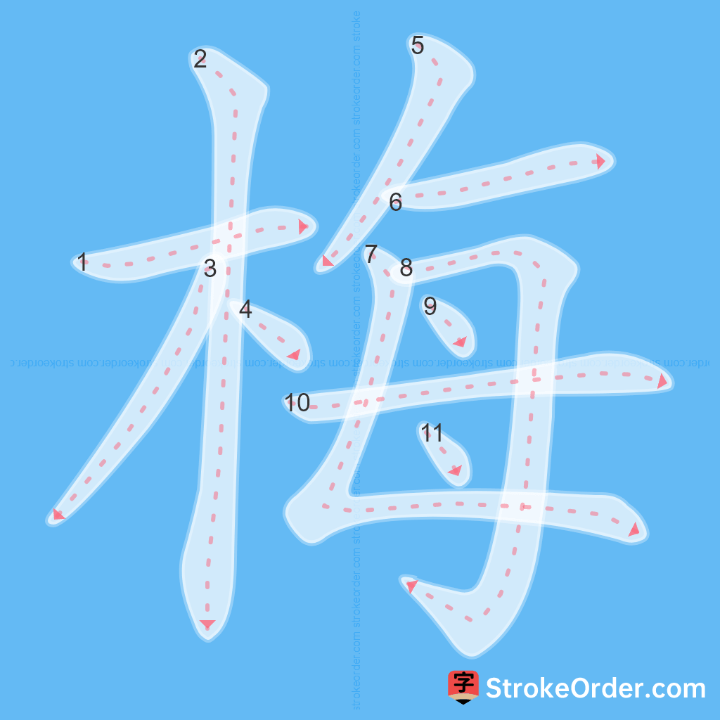 Standard stroke order for the Chinese character 梅