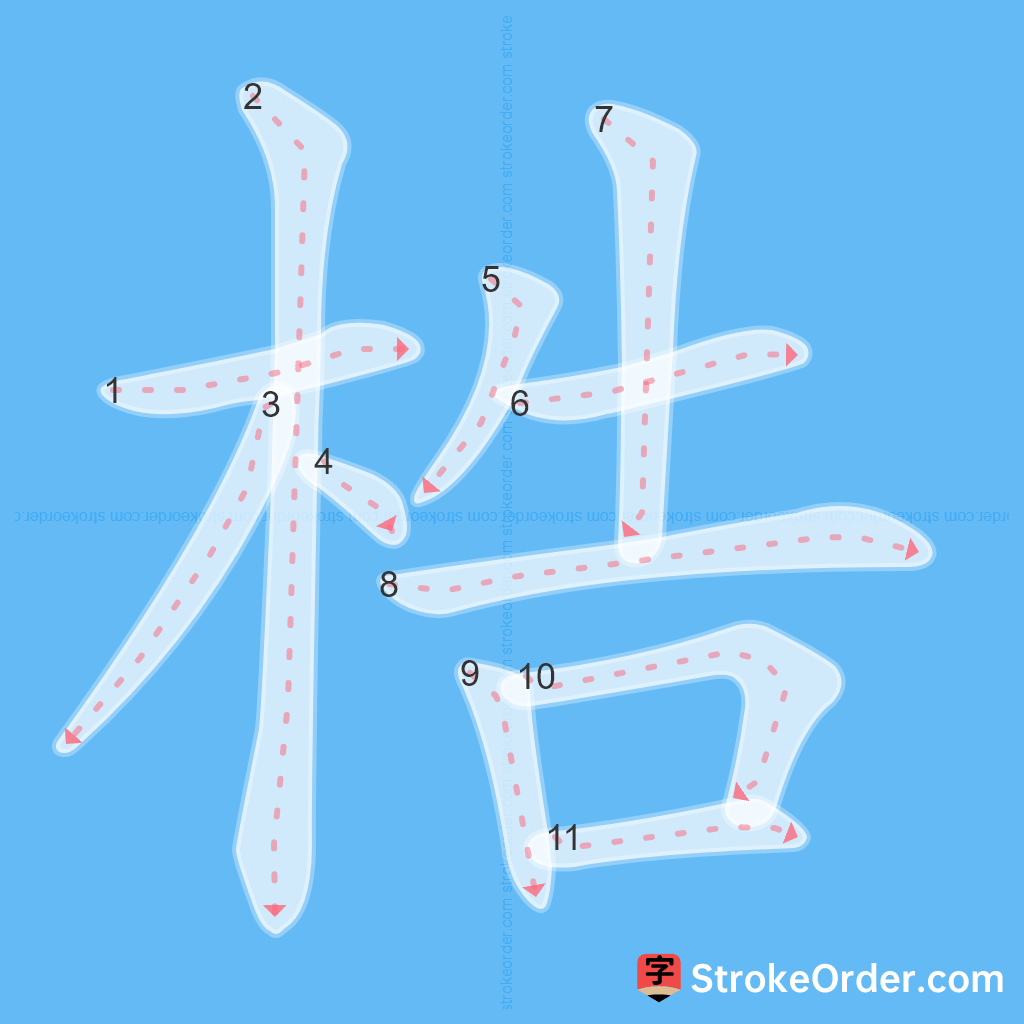 Standard stroke order for the Chinese character 梏