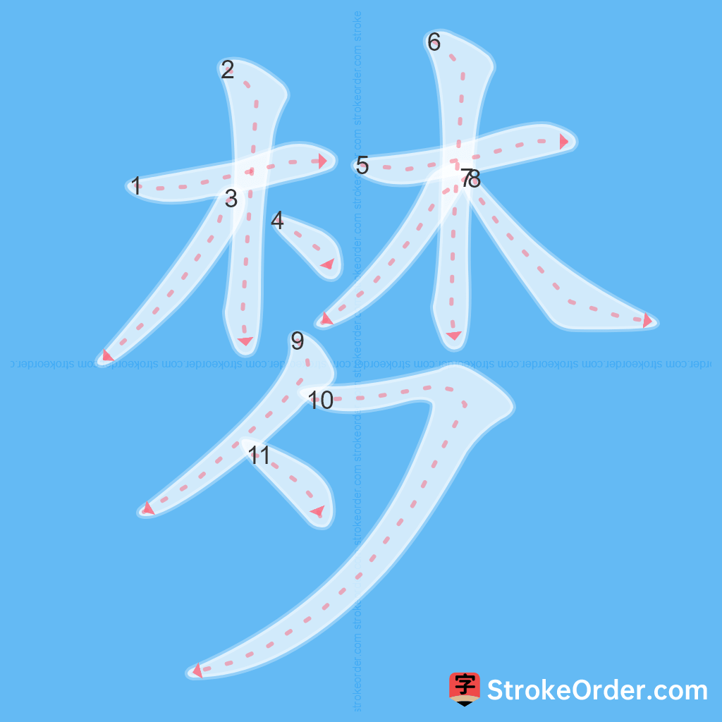 Standard stroke order for the Chinese character 梦