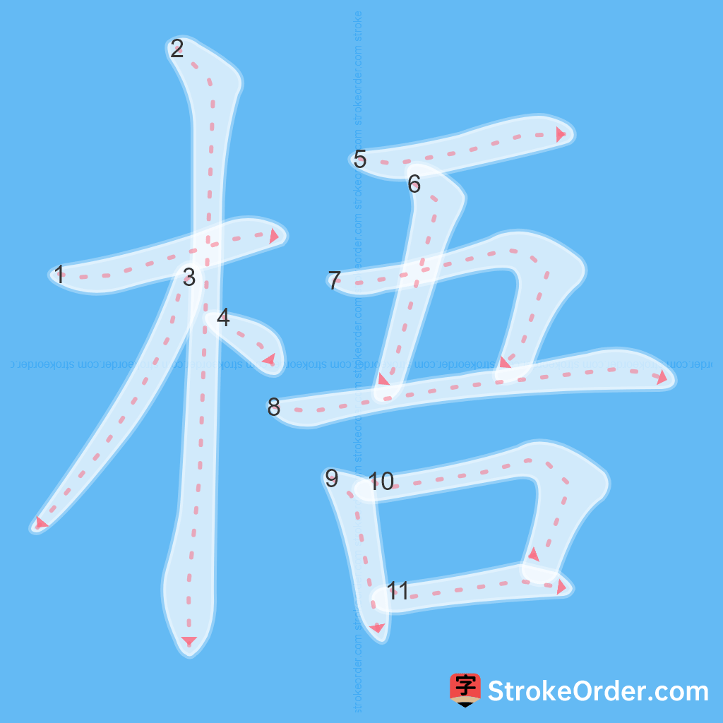 Standard stroke order for the Chinese character 梧