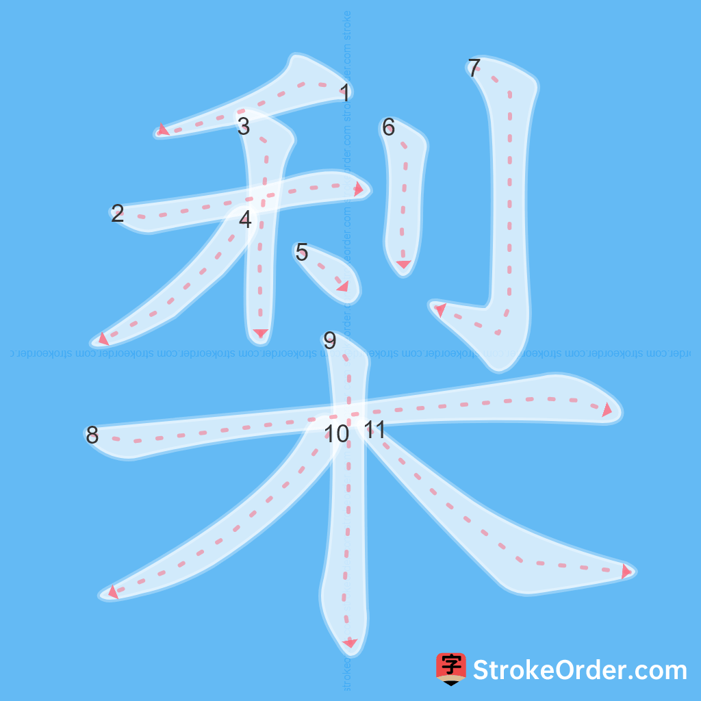 Standard stroke order for the Chinese character 梨