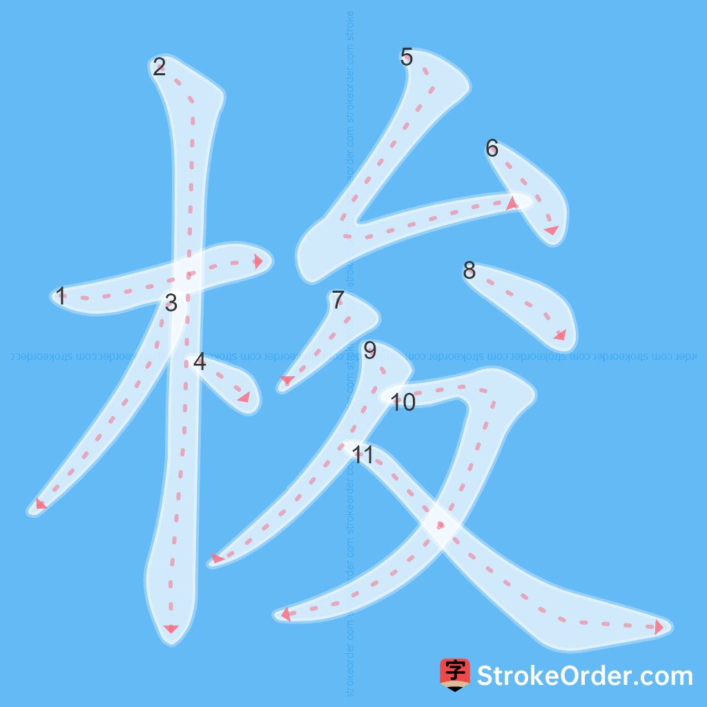 Standard stroke order for the Chinese character 梭