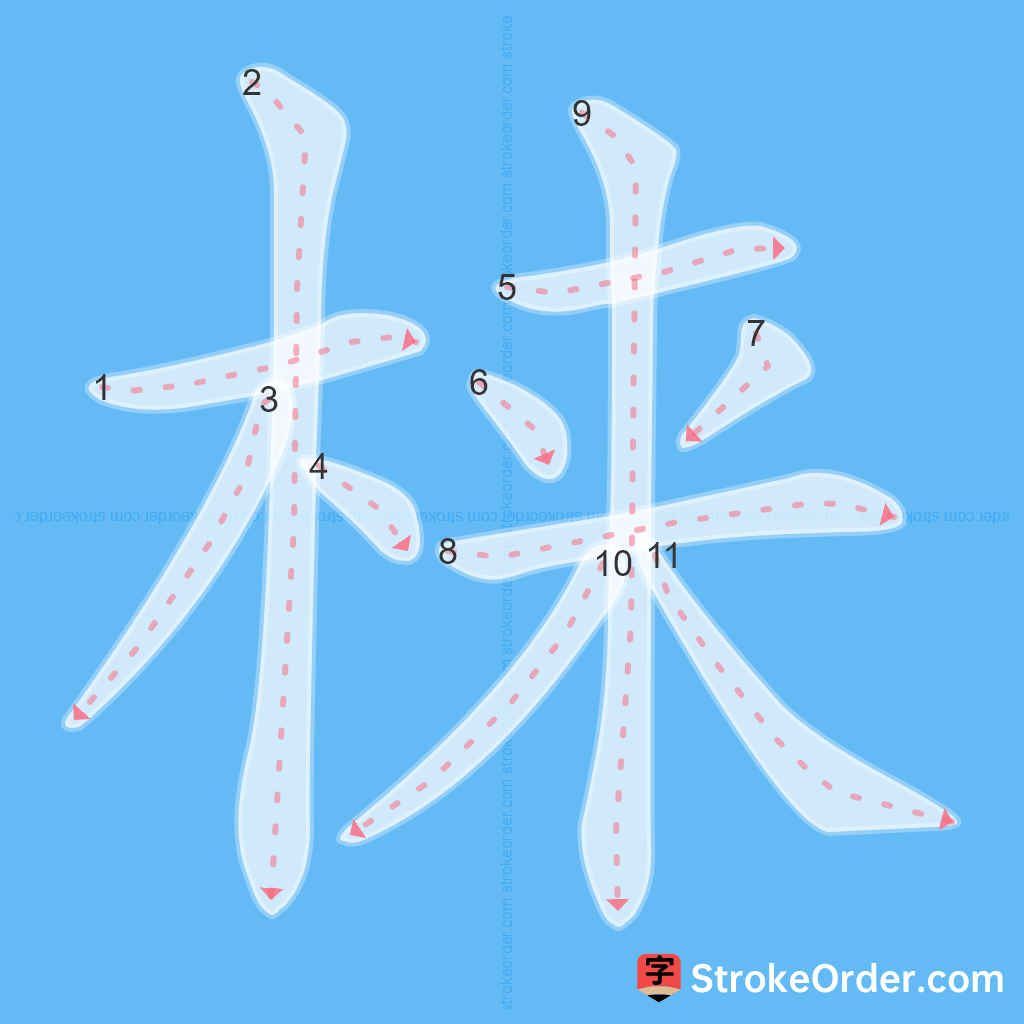 Standard stroke order for the Chinese character 梾