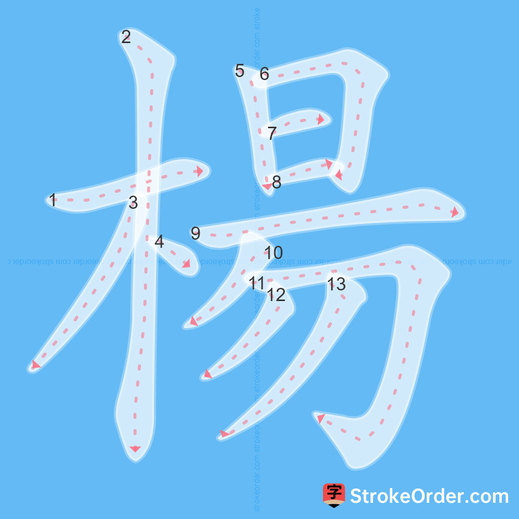 Standard stroke order for the Chinese character 楊