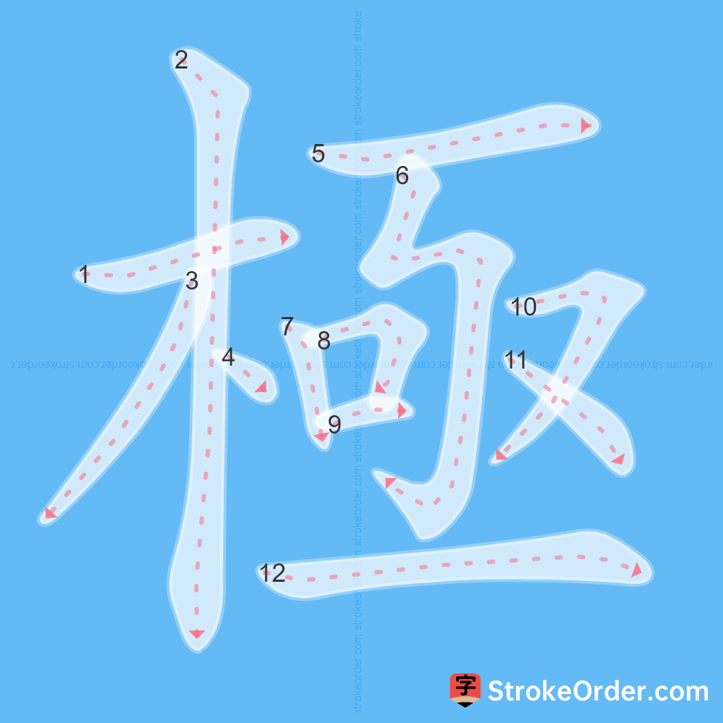 Standard stroke order for the Chinese character 極