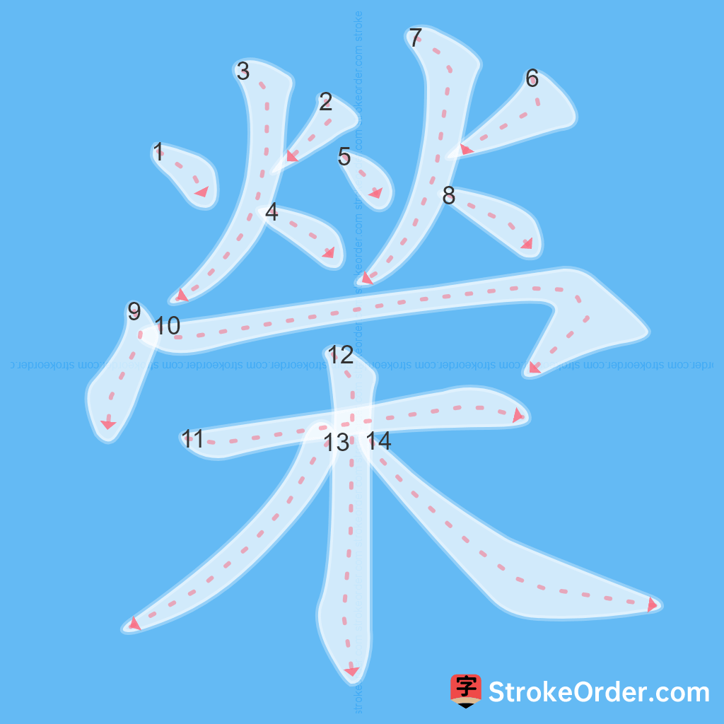 Standard stroke order for the Chinese character 榮