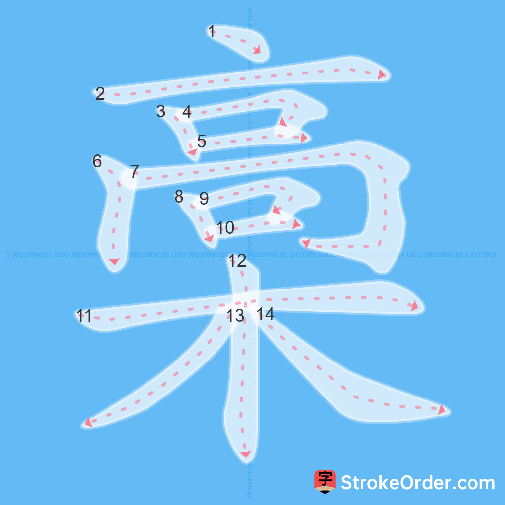 Standard stroke order for the Chinese character 槀