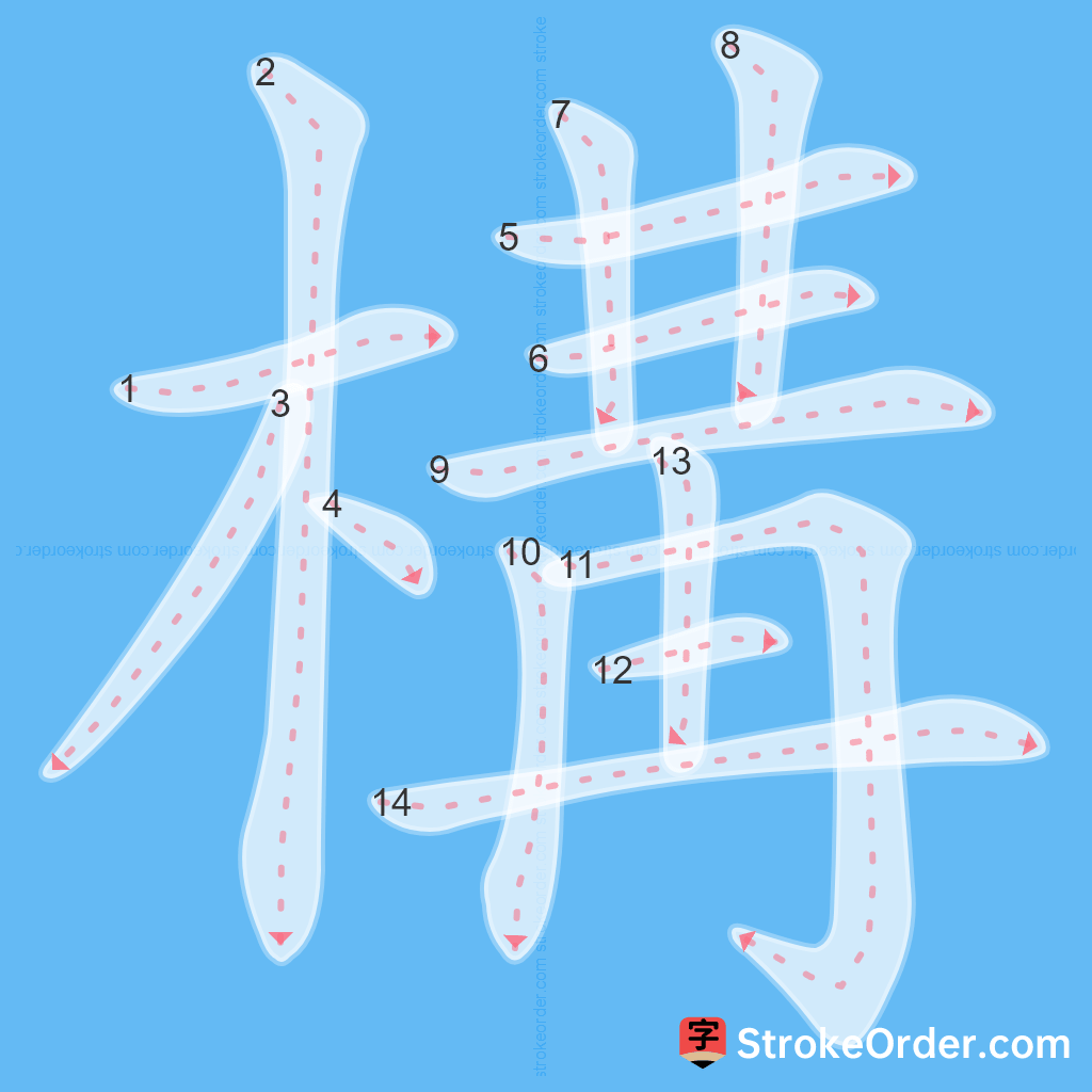 Standard stroke order for the Chinese character 構