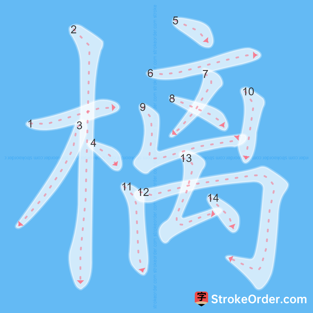Standard stroke order for the Chinese character 樆