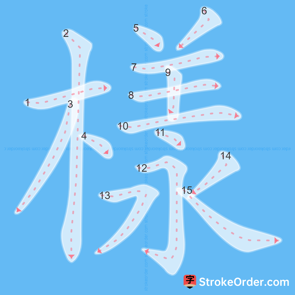 Standard stroke order for the Chinese character 樣