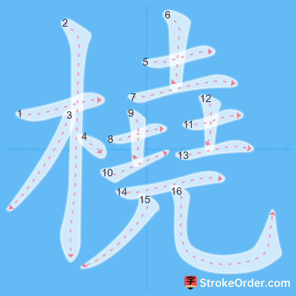 Standard stroke order for the Chinese character 橈
