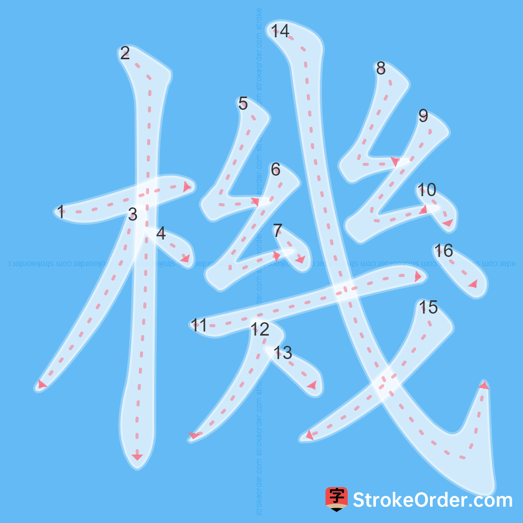 Standard stroke order for the Chinese character 機