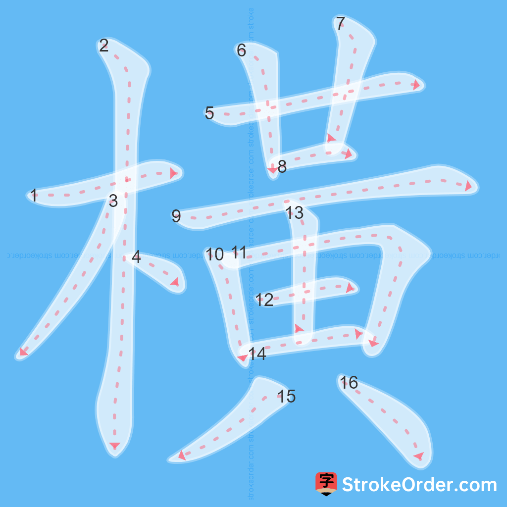 Standard stroke order for the Chinese character 橫