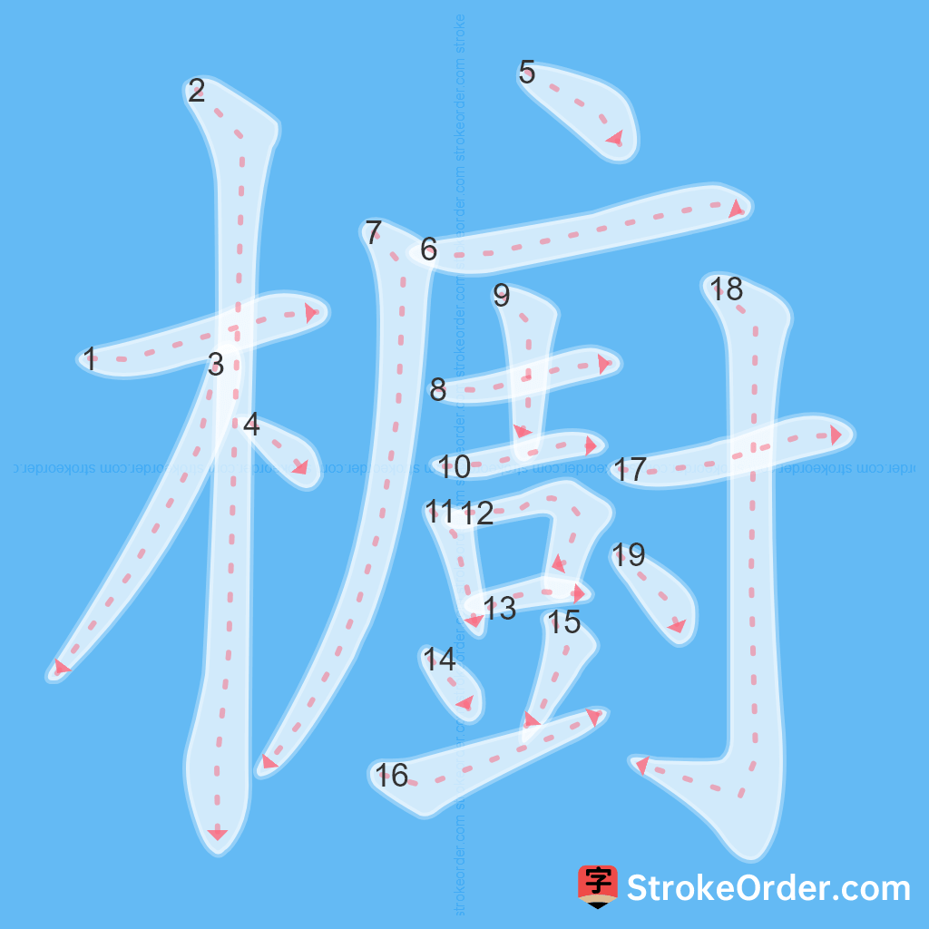 Standard stroke order for the Chinese character 櫥