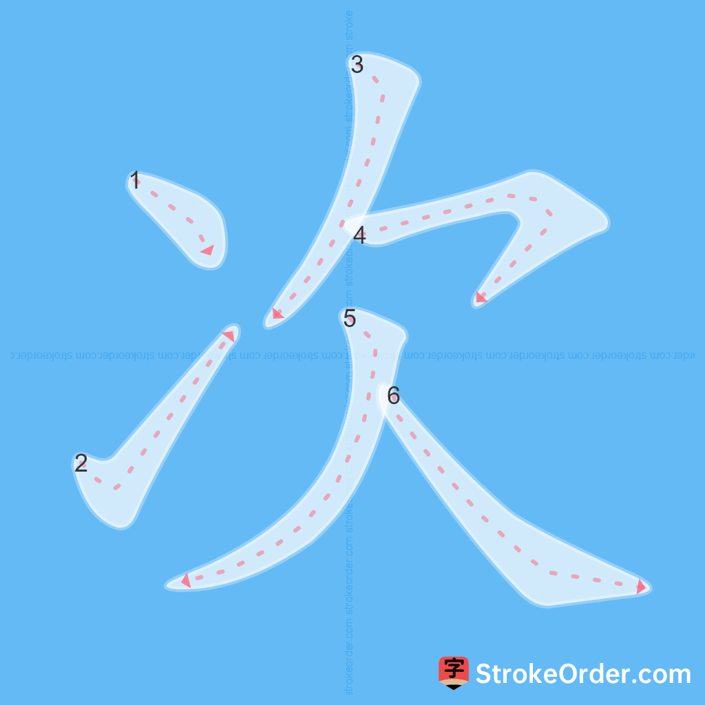 Standard stroke order for the Chinese character 次