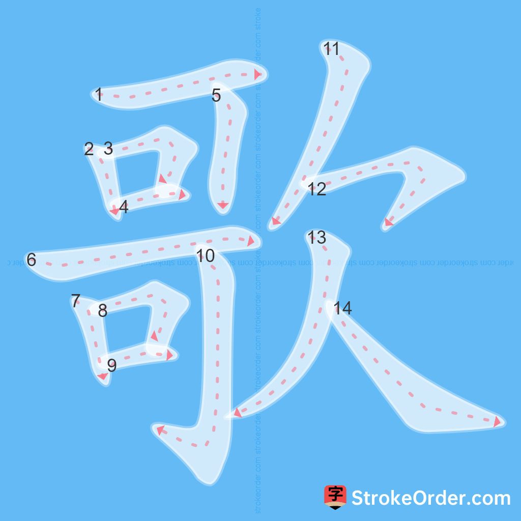 Standard stroke order for the Chinese character 歌
