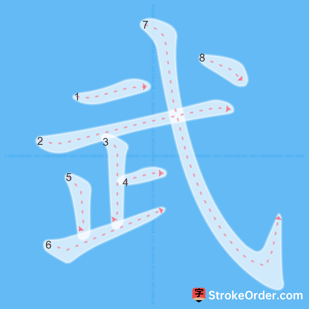 Standard stroke order for the Chinese character 武