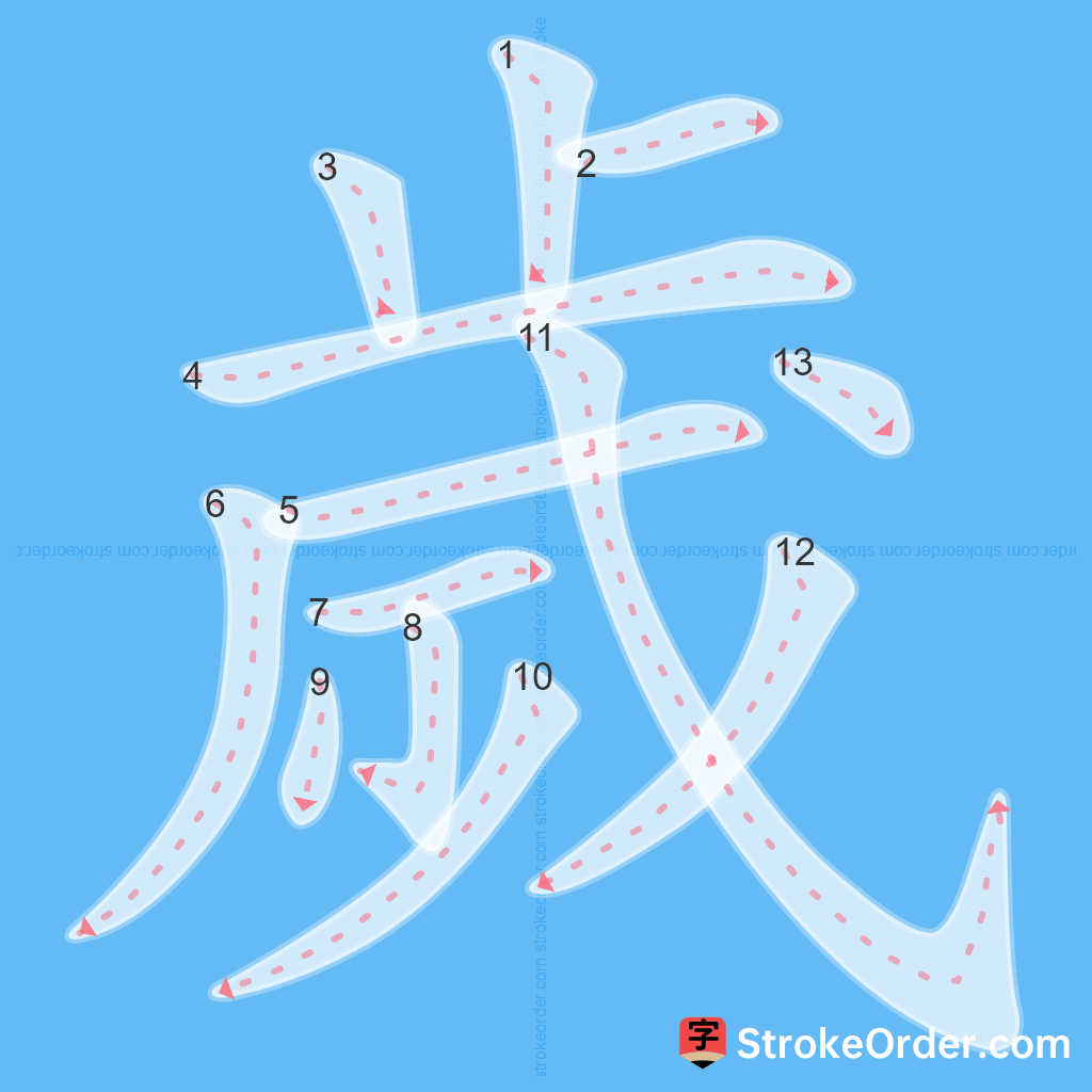 Standard stroke order for the Chinese character 歲