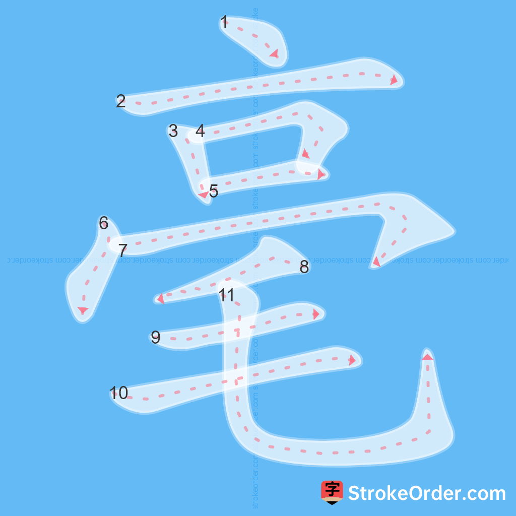 Standard stroke order for the Chinese character 毫