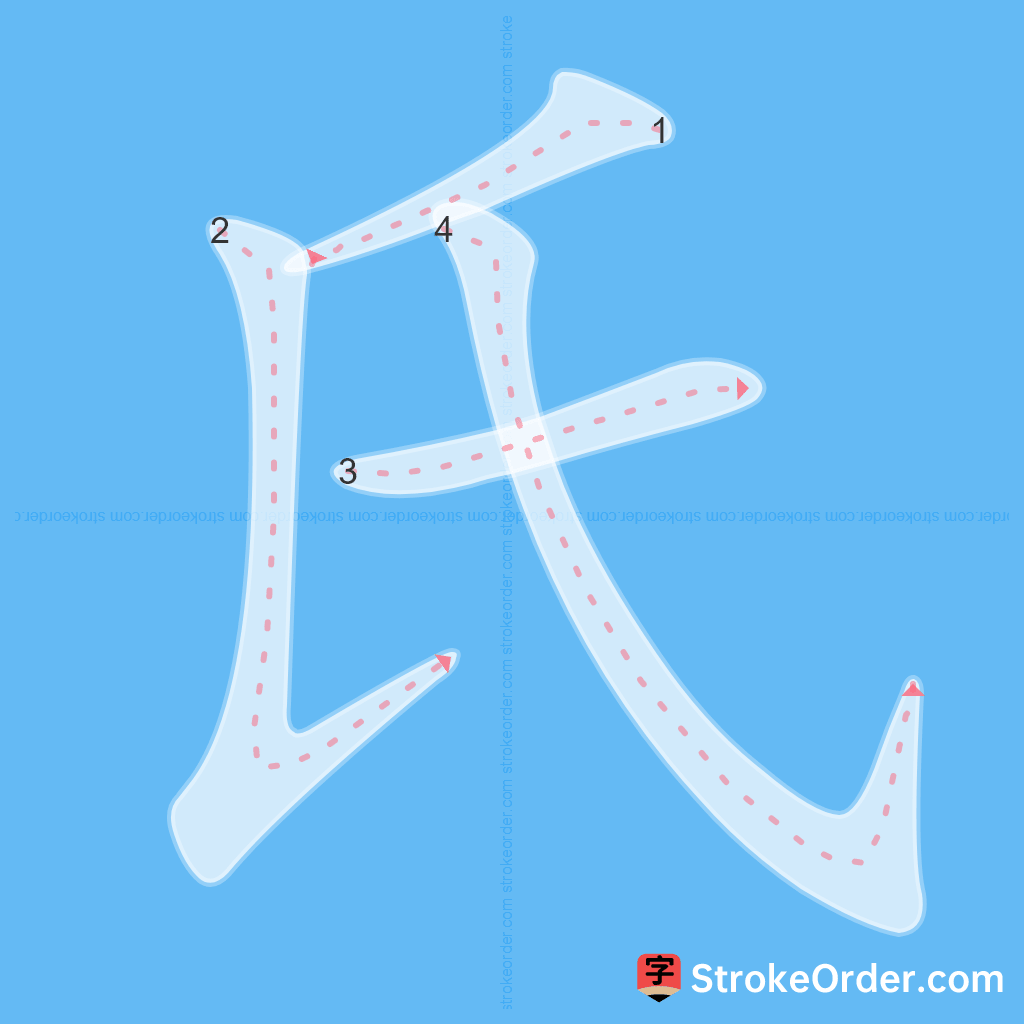 Standard stroke order for the Chinese character 氏