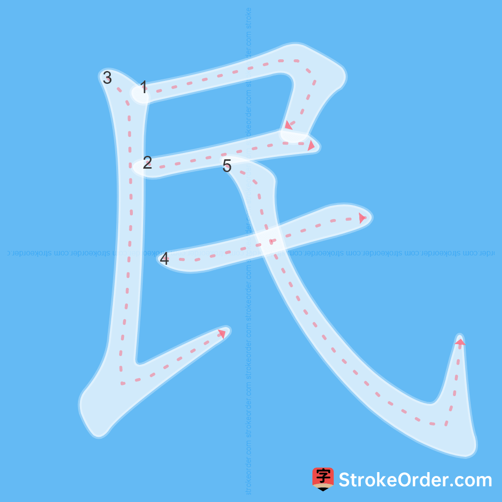 Standard stroke order for the Chinese character 民