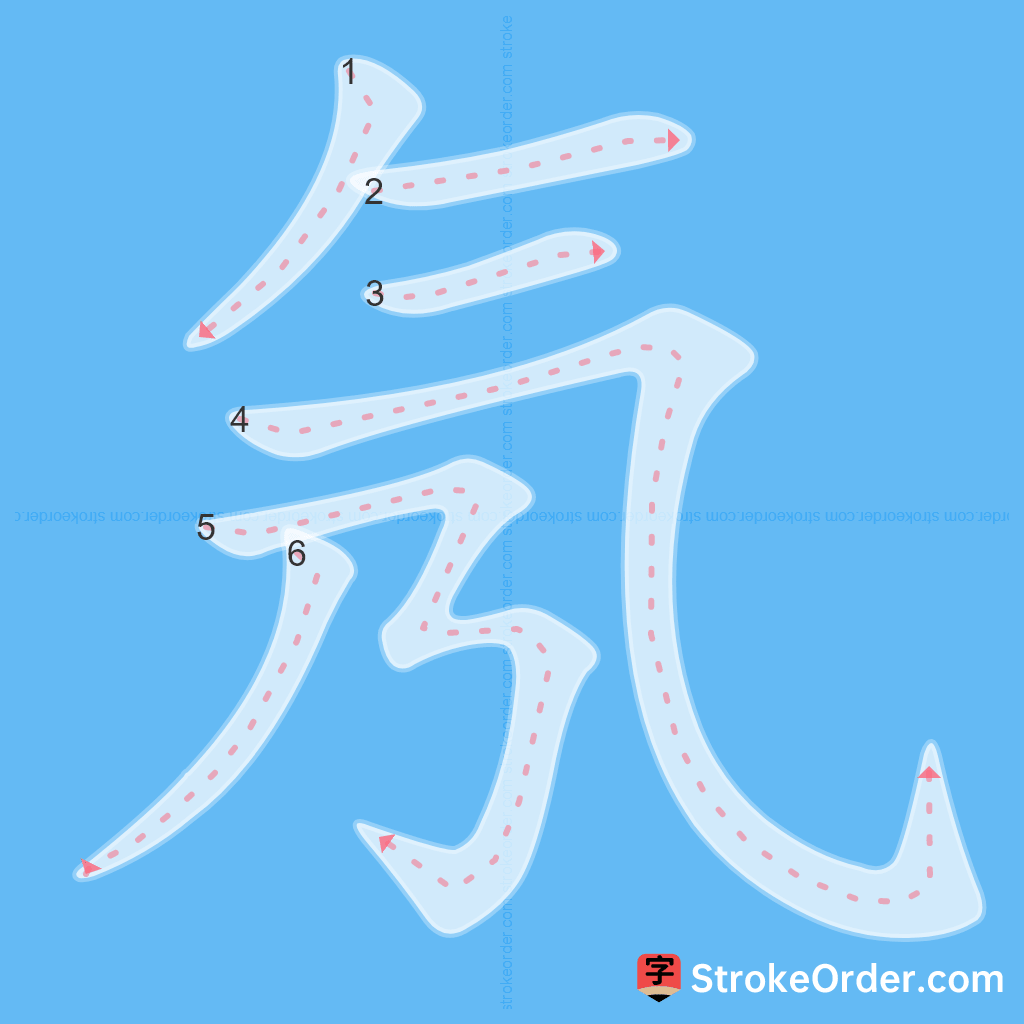 Standard stroke order for the Chinese character 氖