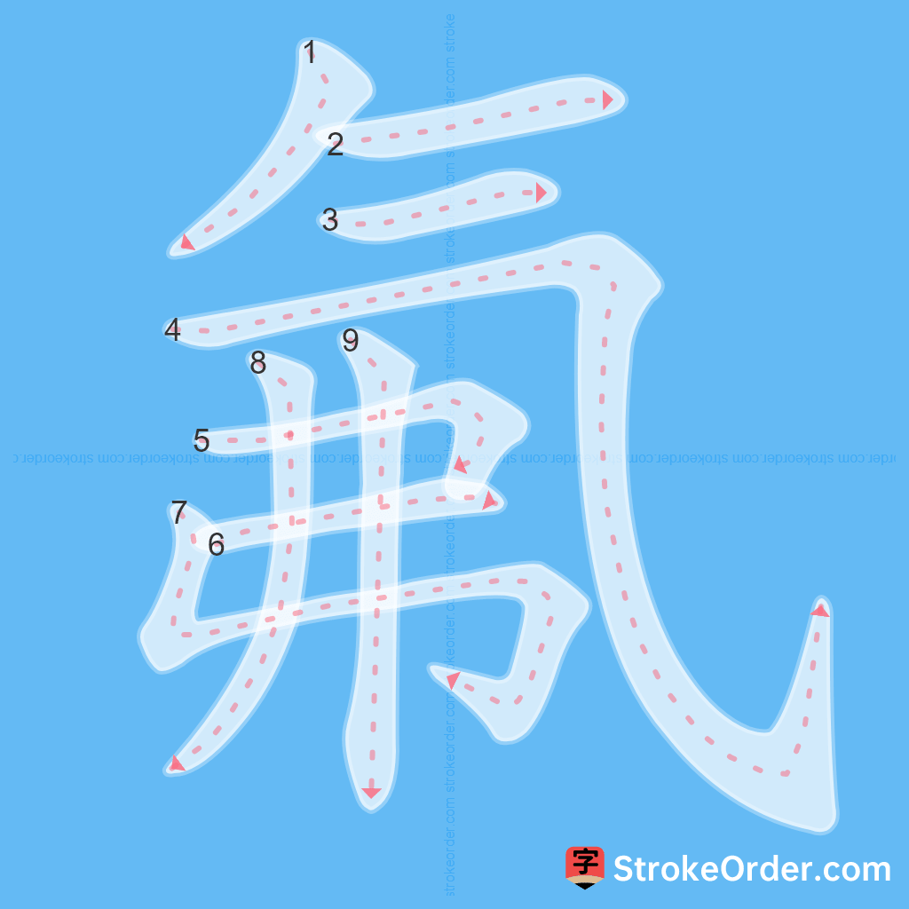 Standard stroke order for the Chinese character 氟