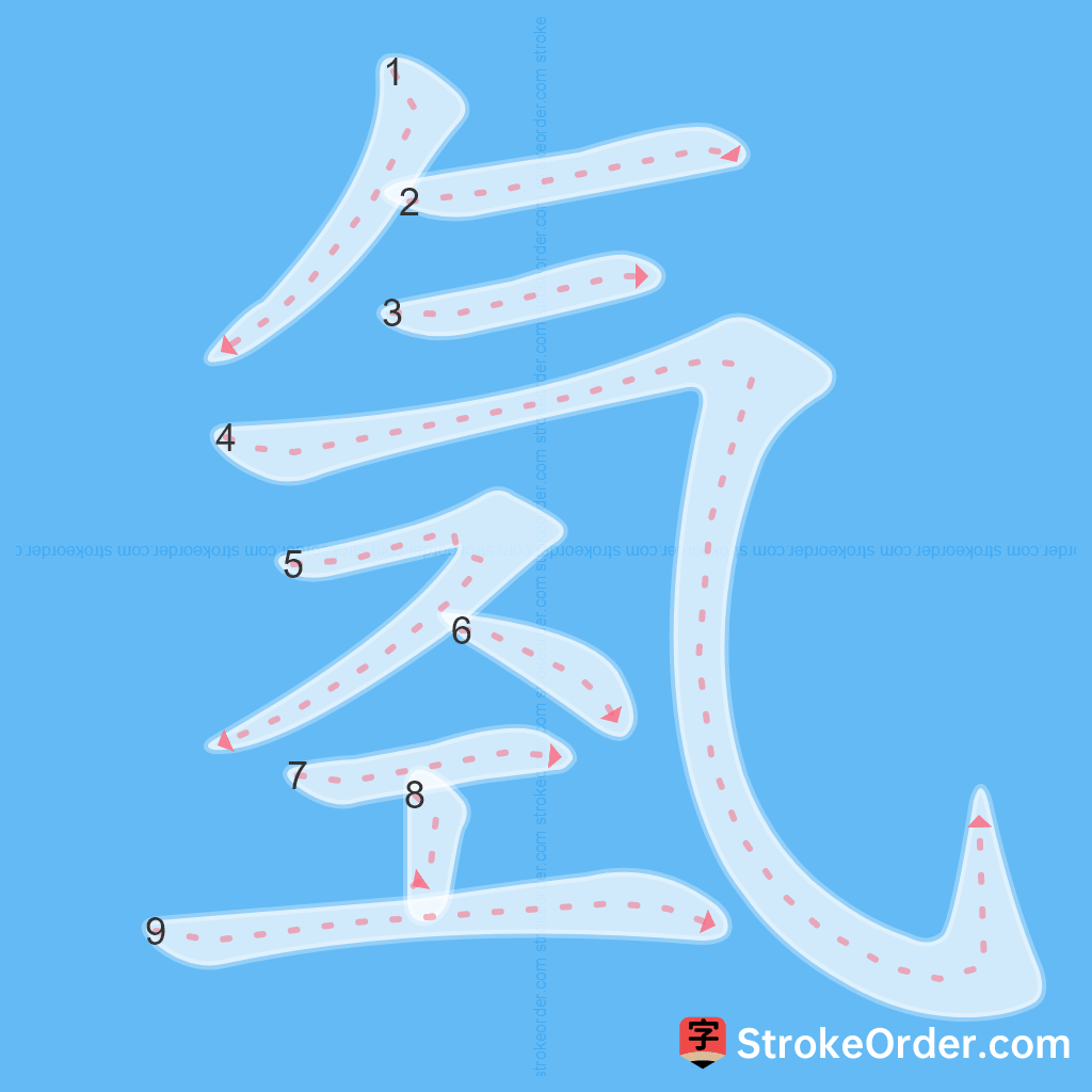 Standard stroke order for the Chinese character 氢