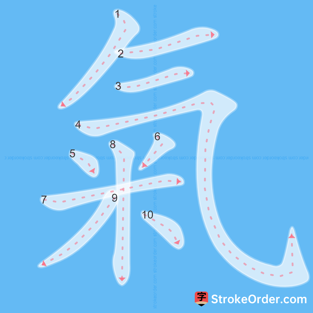 Standard stroke order for the Chinese character 氣