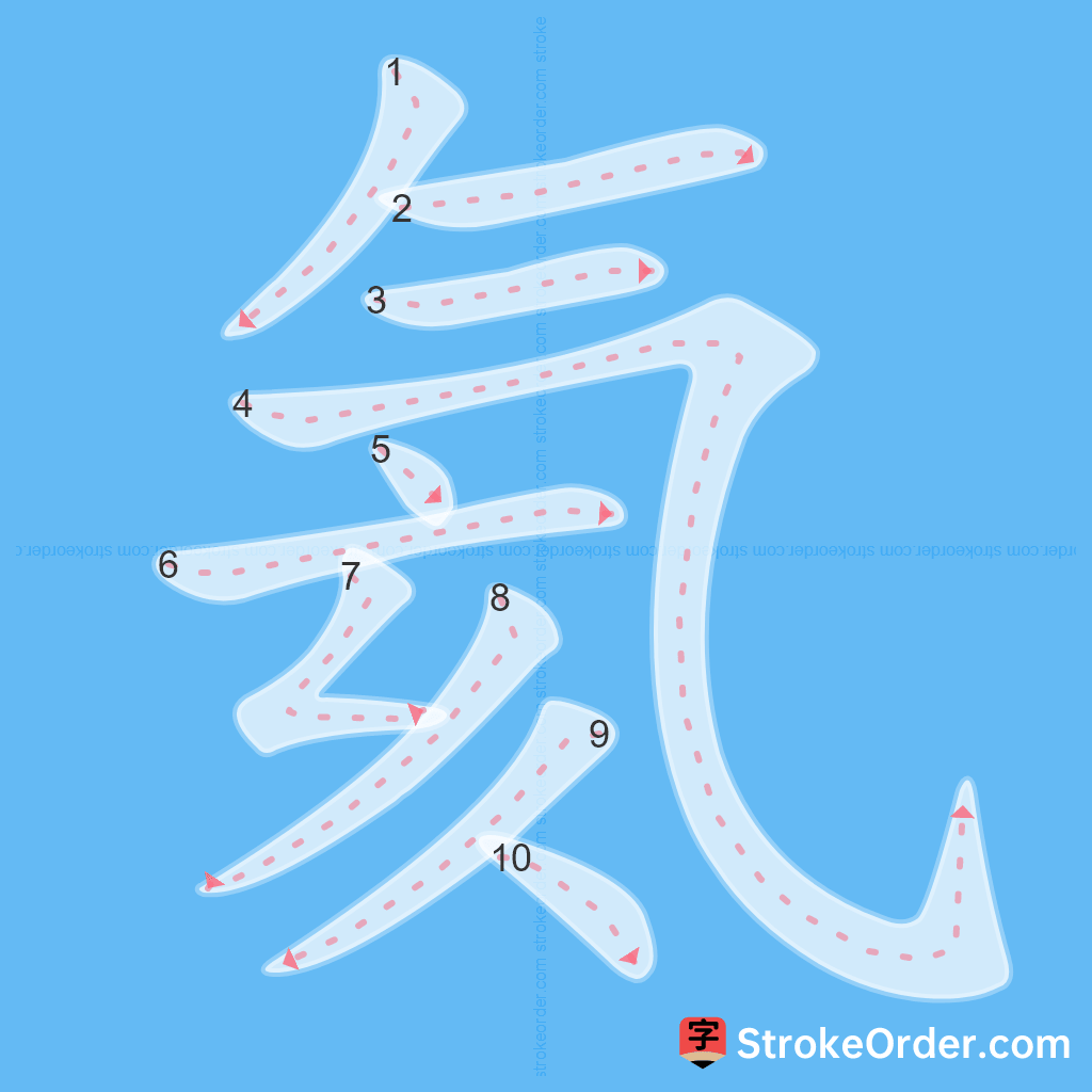 Standard stroke order for the Chinese character 氦