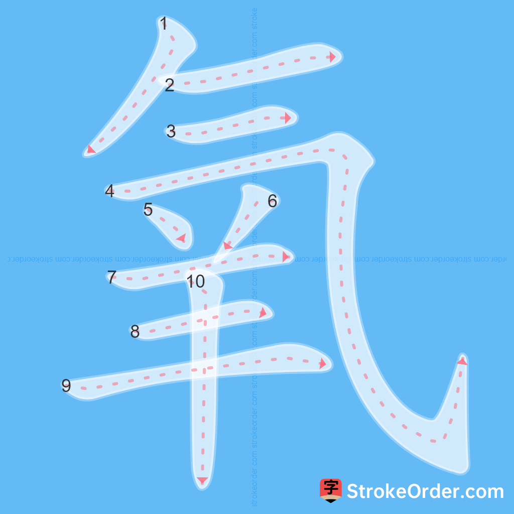 Standard stroke order for the Chinese character 氧