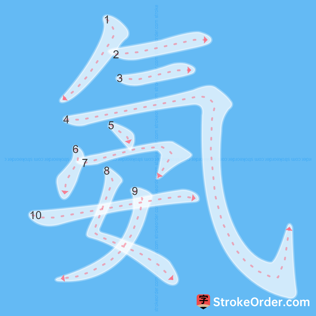 Standard stroke order for the Chinese character 氨