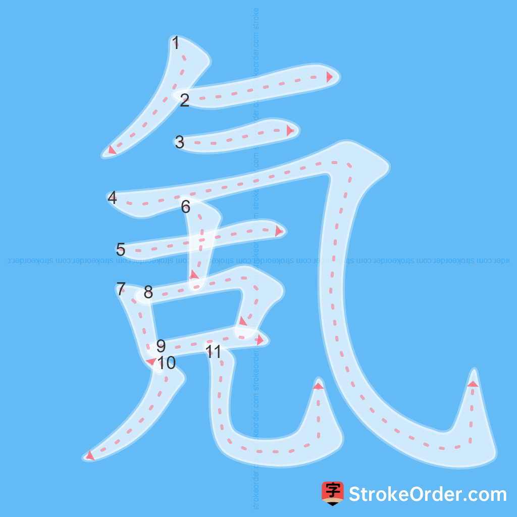 Standard stroke order for the Chinese character 氪