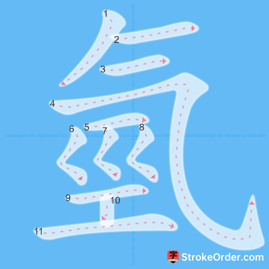 Standard stroke order for the Chinese character 氫