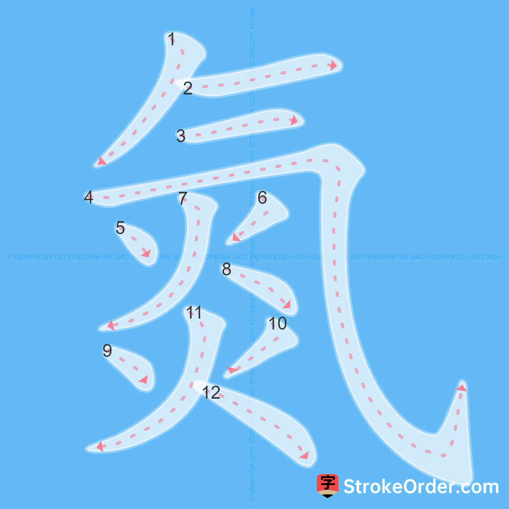 Standard stroke order for the Chinese character 氮