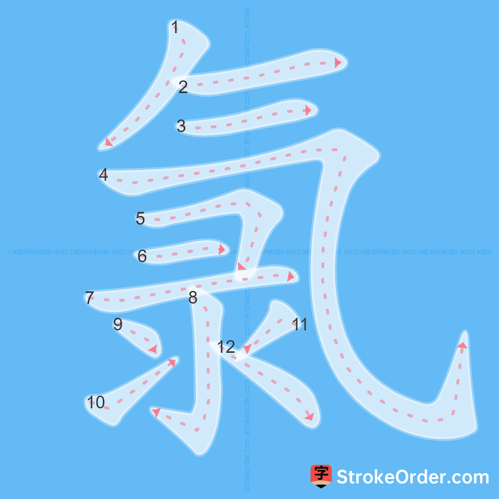 Standard stroke order for the Chinese character 氯