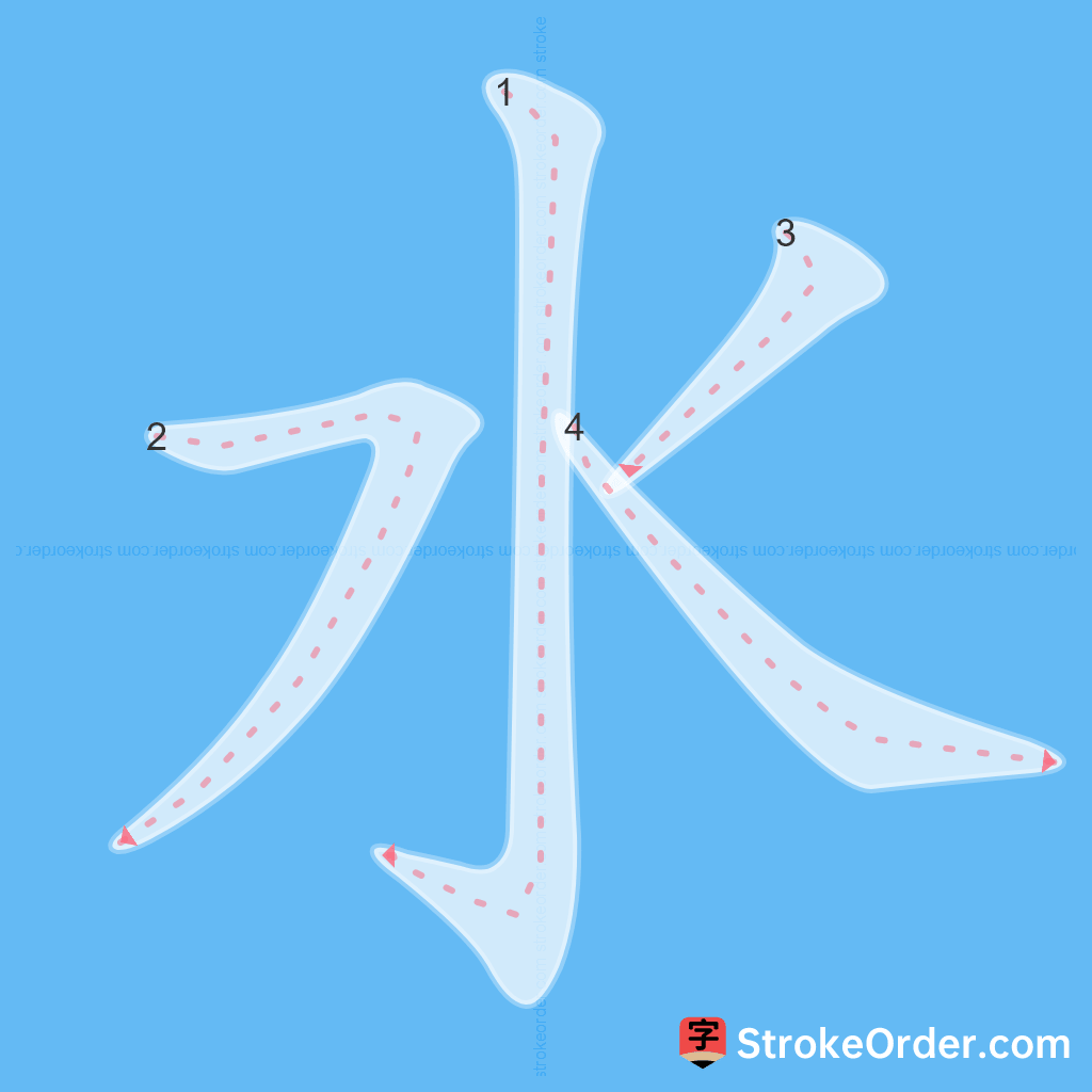Standard stroke order for the Chinese character 水