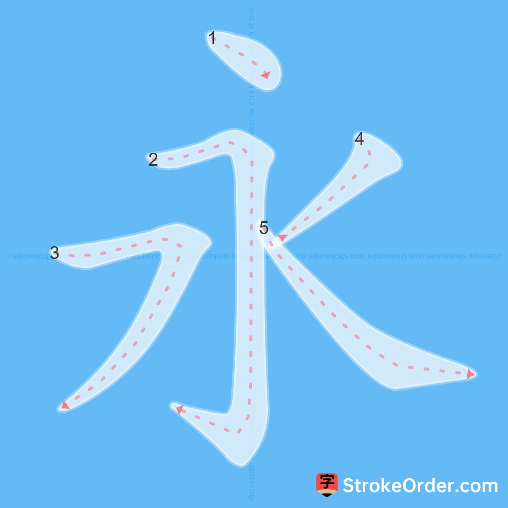 Standard stroke order for the Chinese character 永