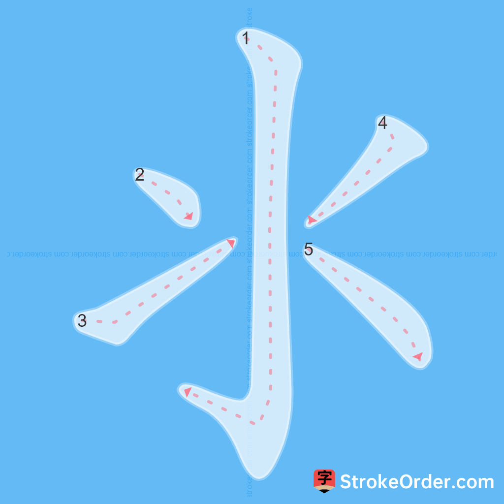 Standard stroke order for the Chinese character 氺