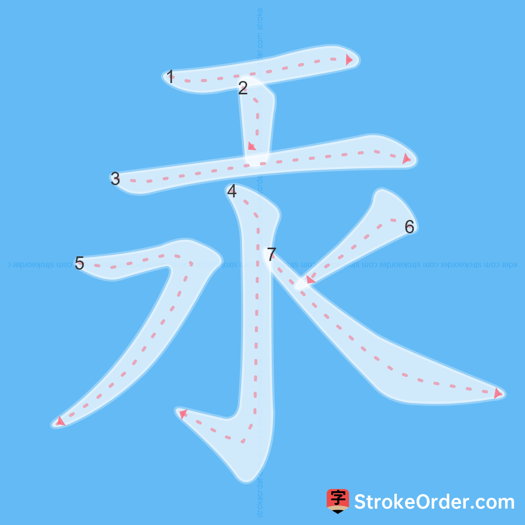 Standard stroke order for the Chinese character 汞