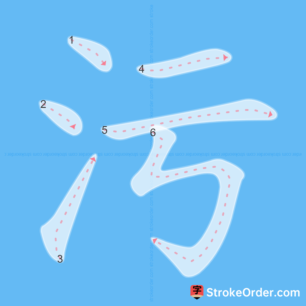 Standard stroke order for the Chinese character 污