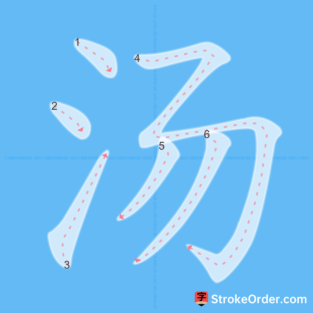 Standard stroke order for the Chinese character 汤