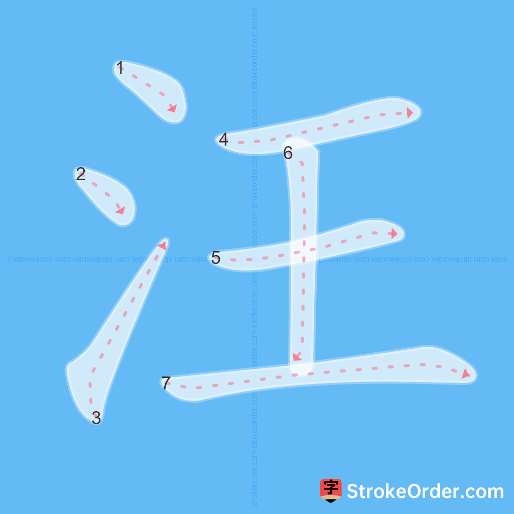 Standard stroke order for the Chinese character 汪