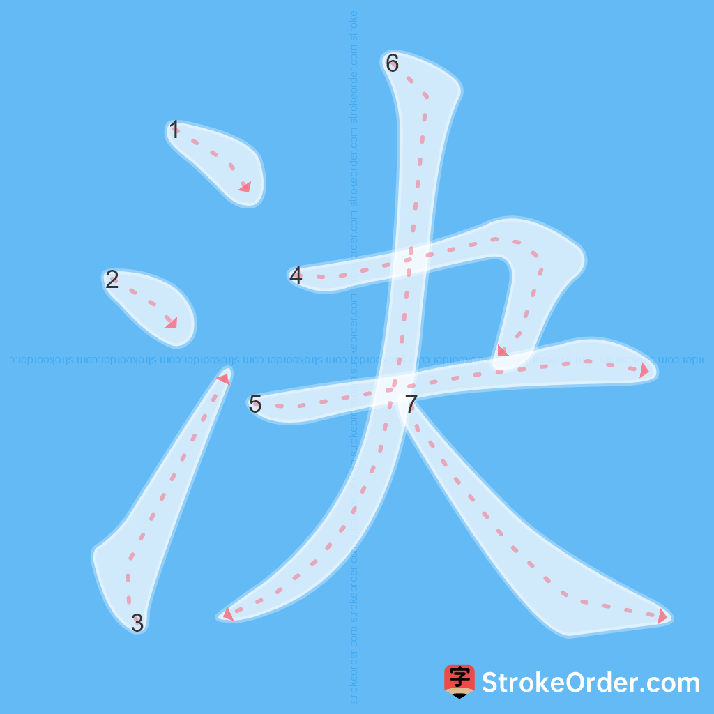 Standard stroke order for the Chinese character 決