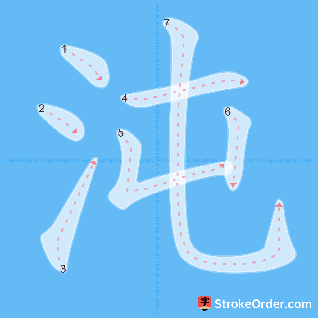 Standard stroke order for the Chinese character 沌